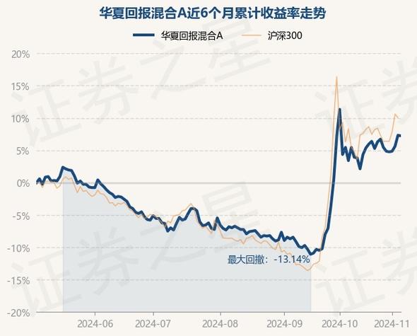 000011華夏大盤精選凈值