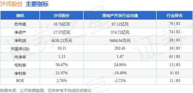 000014沙河股份