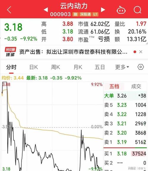 000338股票價(jià)格