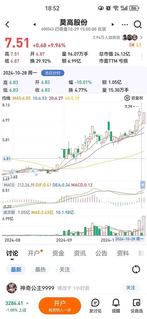 000403原來(lái)是什么股票，000403博雅生物股吧