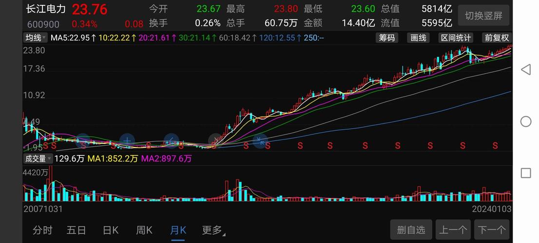 000420牛叉診股