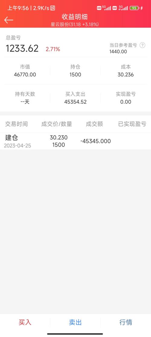 000507珠海港東方財富股吧