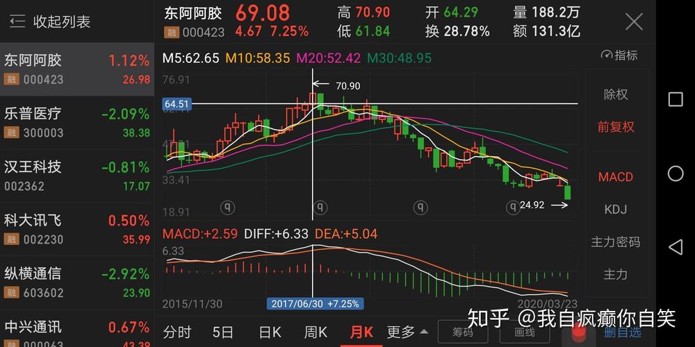 000530光伏概念股