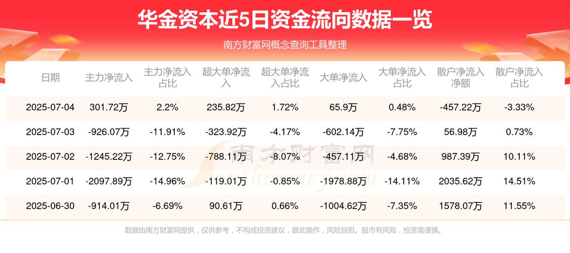 000532華金資本