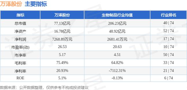 000534萬澤股份