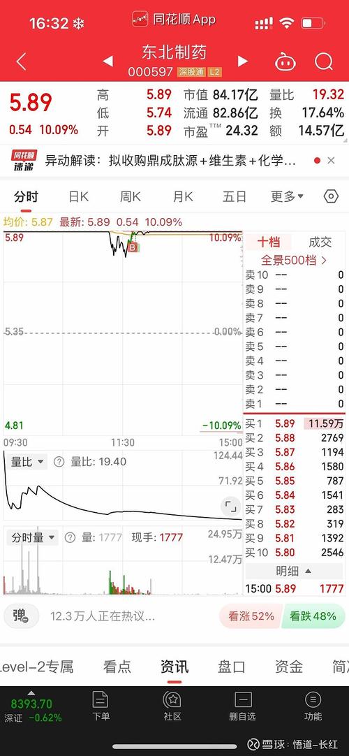 000536股吧，000564股吧