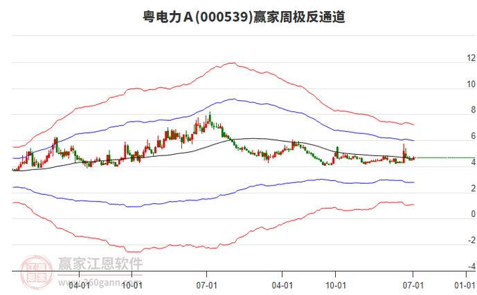 000539粵電力a