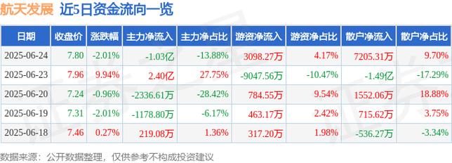 000547航天發(fā)展股吧