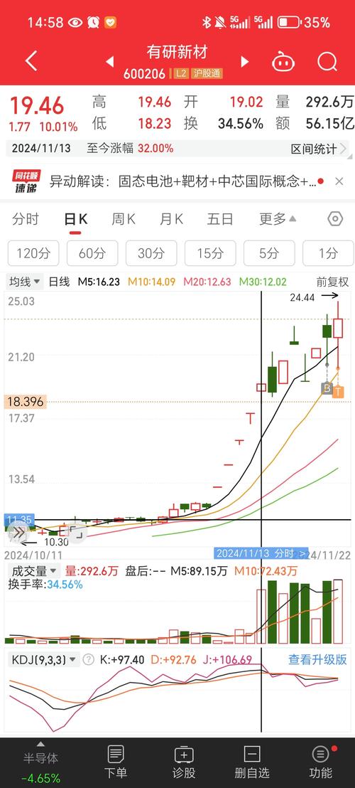 000553股票行情診斷，000553沙隆達歷史數(shù)據