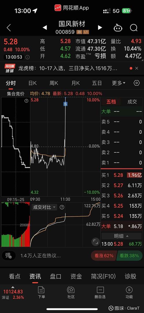 000595，000593今日股價(jià)