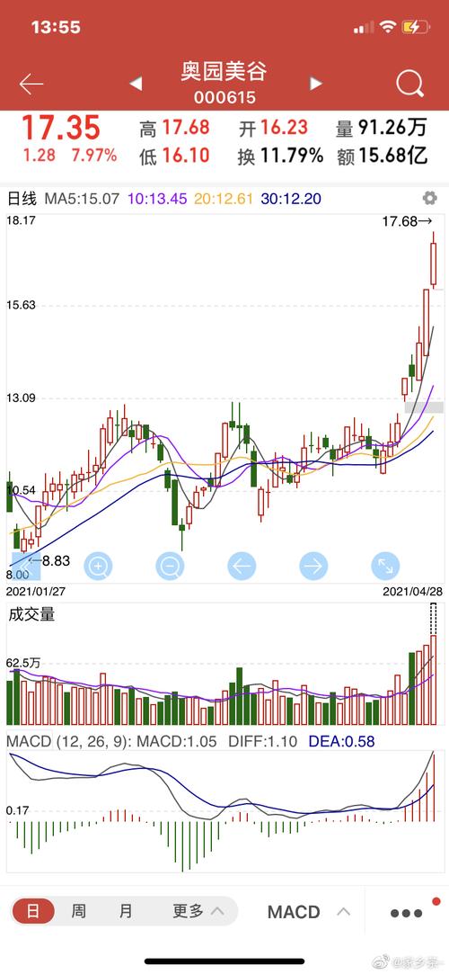 000615奧園美谷最新分析，000615股票行情
