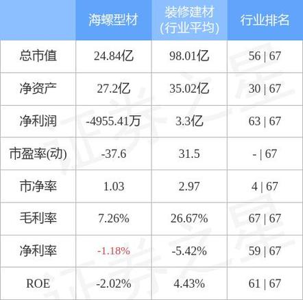 000619海螺型材股票股吧