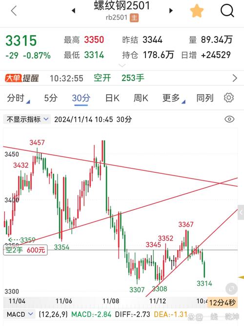 000619海螺型材股票走勢(shì)