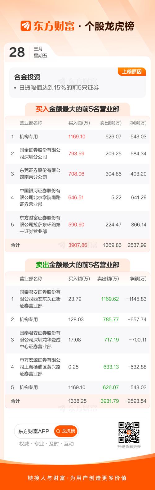000633合金投資