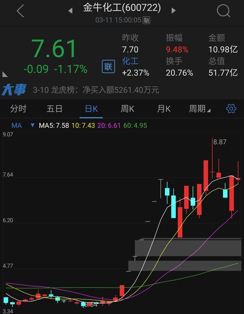 000635英力特股吧