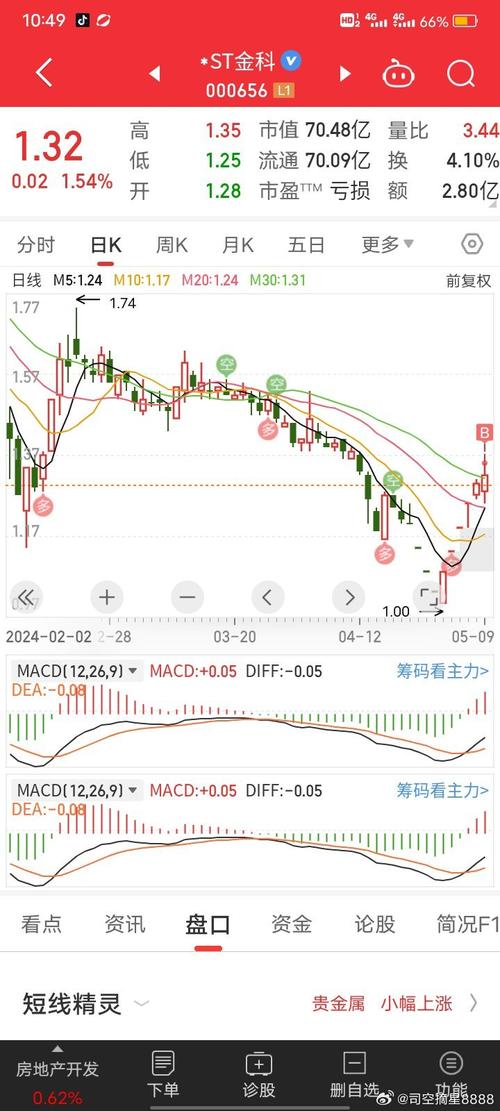 000656金科股份股票