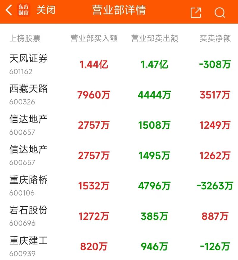 000659東方財(cái)富股吧