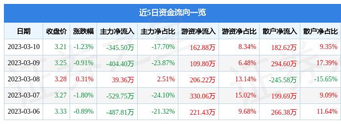 000659股票分析
