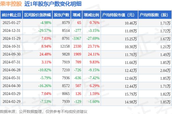 000668榮豐控股股吧同花順