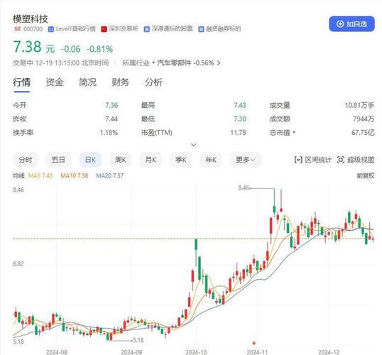 000700模塑科技股票