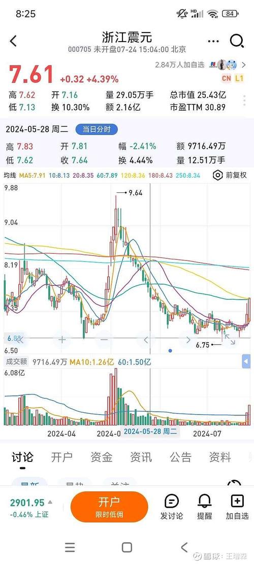 000711股票歷史價(jià)