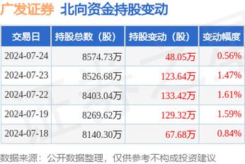 000776股票最新分析