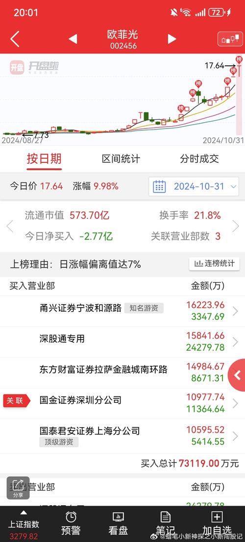000777目標(biāo)價(jià)