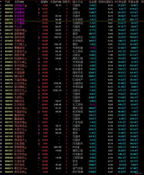 000793最新消息