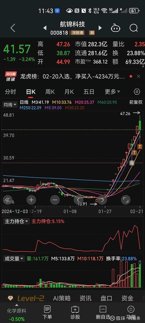 000818航錦科技300401