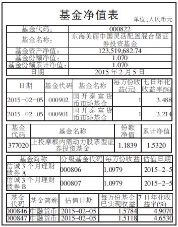 000822基金