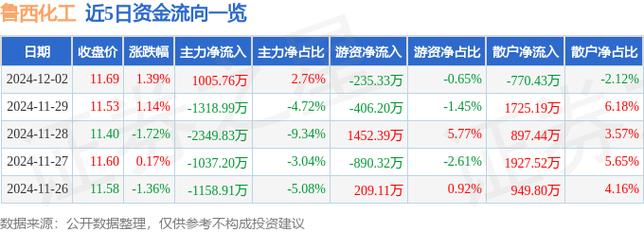 000830股票行情