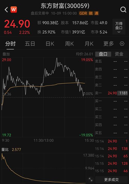 000836富通信息股吧東方財富