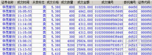 000850股票股吧
