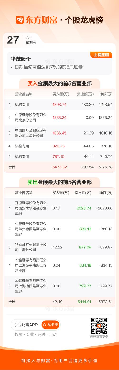 000850華茂股份真實(shí)價值