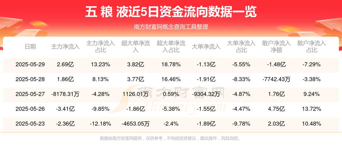 000858五糧液股票股吧