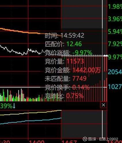 000901股票走勢圖，000901航天科技重組可能
