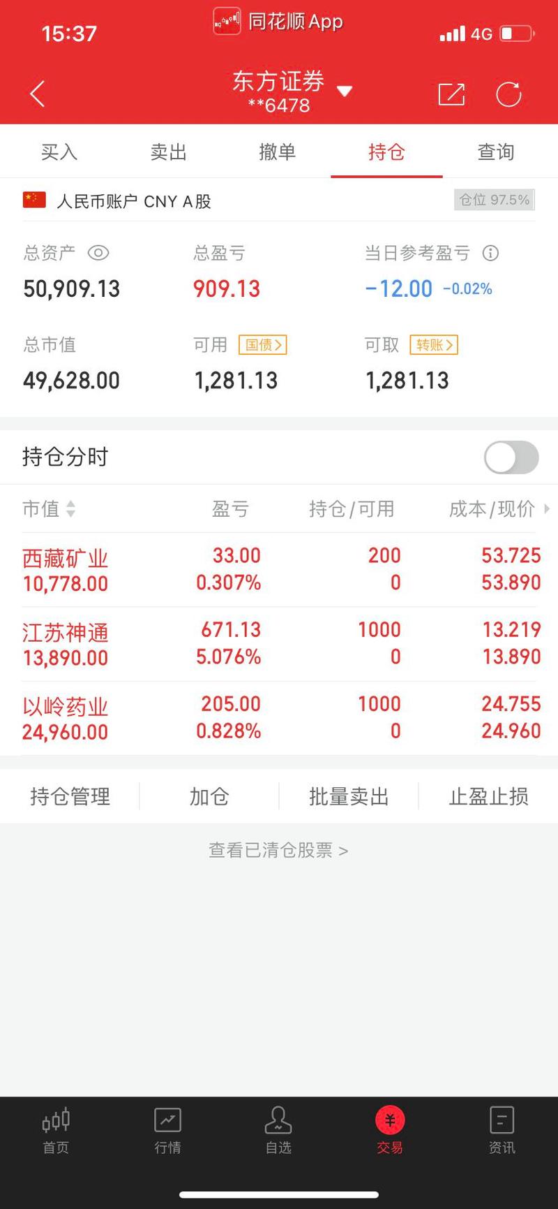 000996中國中期股吧同花順