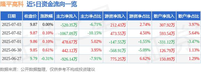 000998隆平高科股票發(fā)行價