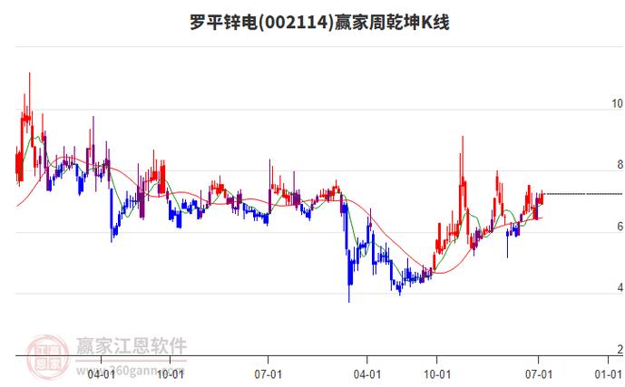 002114羅平鋅電股票