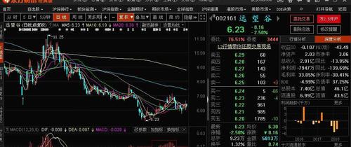 002161股票股吧