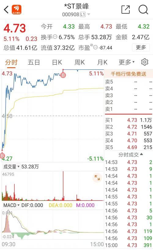 002182東方財富網(wǎng)