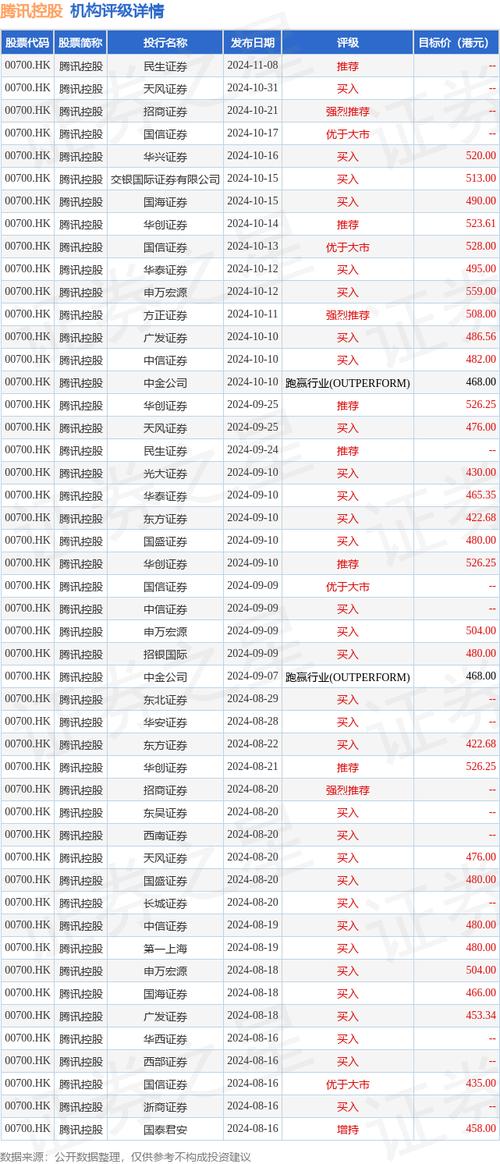 002182目標(biāo)價