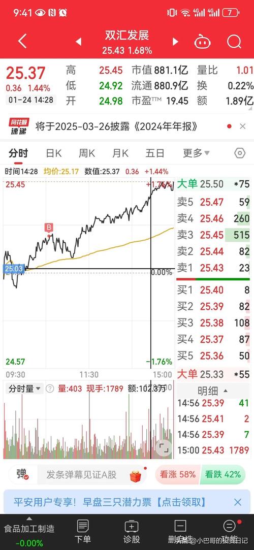 002190股票走勢(shì)圖