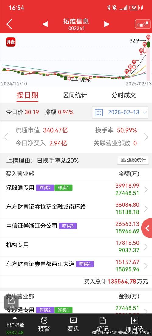 002261拓維信息股吧，002261股吧東方財富網股吧東方財富網
