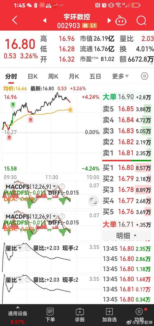 002299股票怎么樣