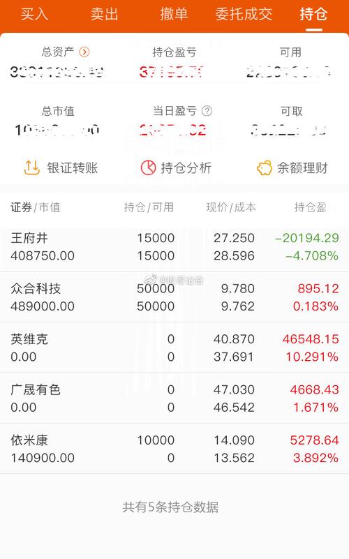 002300股票