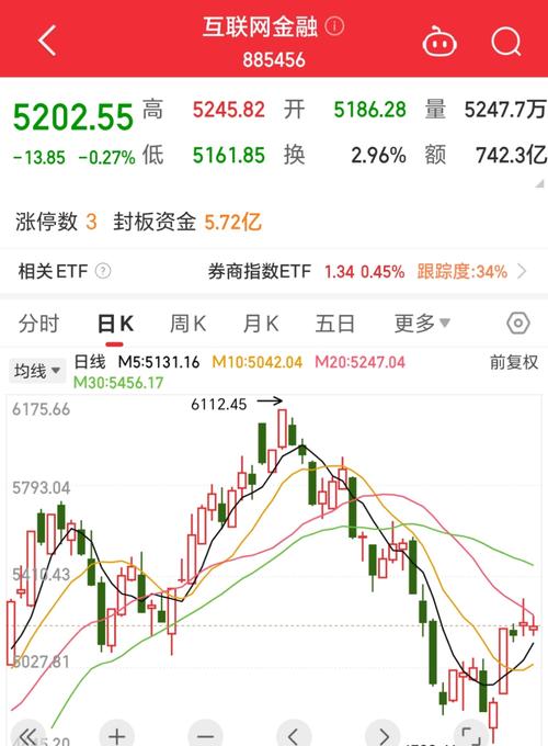 002421明天走勢