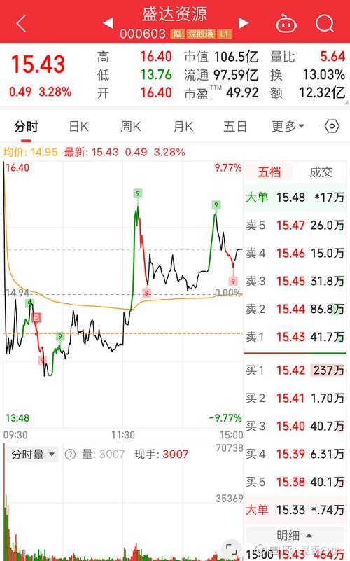002421股票今日股價