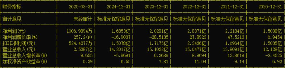 002658雪迪龍歷史，002658雪迪龍股吧東方財(cái)富網(wǎng)