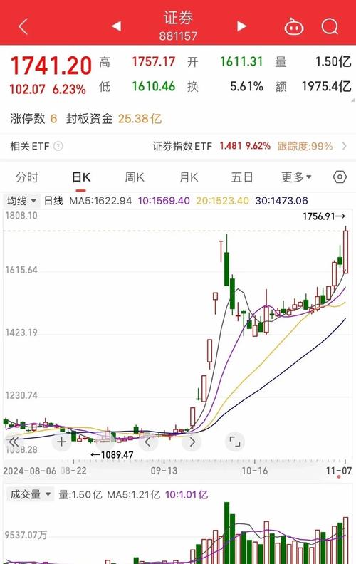 002673東方財富，002673西部證券股票行情東方財富網(wǎng)